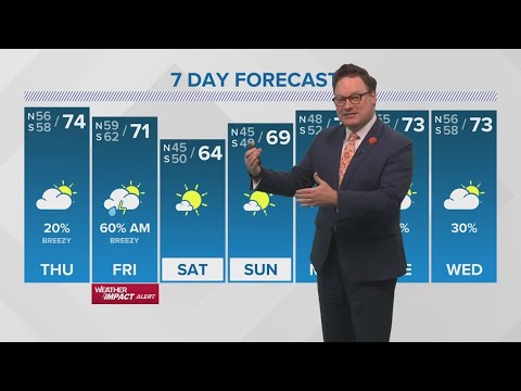 New Orleans Weather: Warmer end to the week, early morning storms Friday