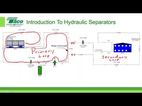 Introduction to Hydraulic Separators – 1 PDH