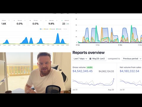 Step By Step How I Made $1.5M PROFIT Last Year So You Can Just Copy Me