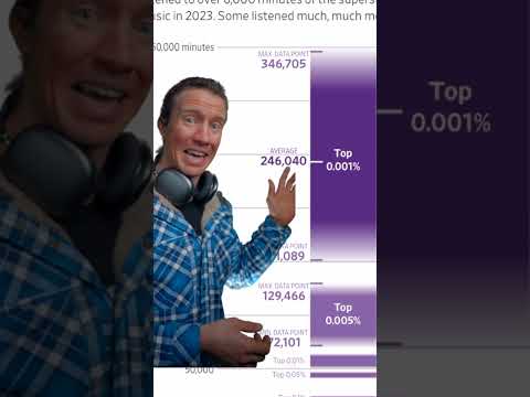 How to be a top Swiftie? 🎧📊