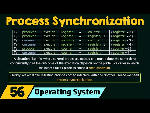 Process Synchronization
