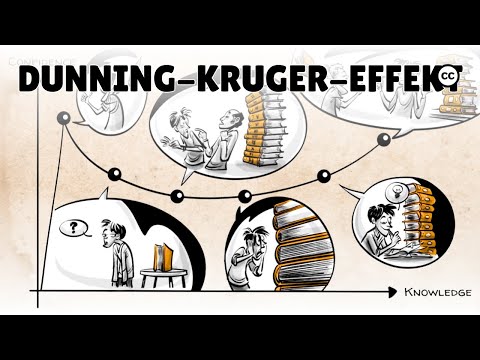 Dunning Kruger Effekt