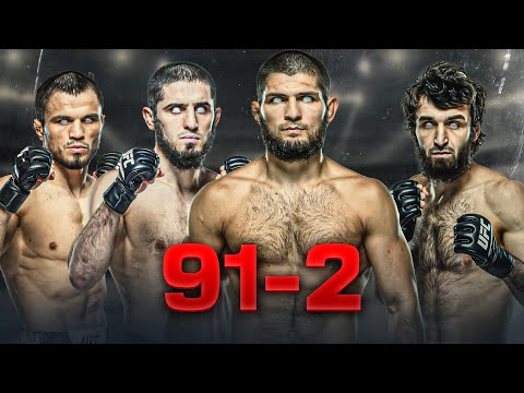 How Dagestanis Took Over the UFC