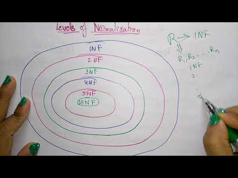 Normalization in database | DBMS | Lec-48 | Bhanu Priya