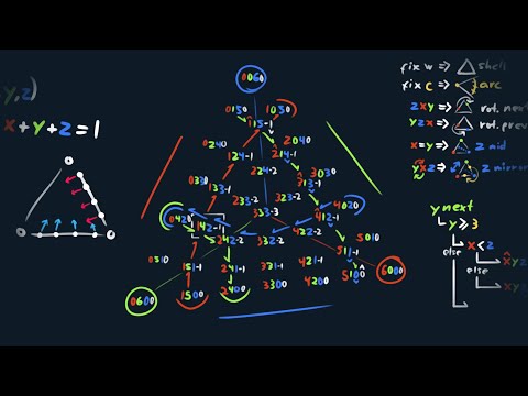 Coding Bevels for Half-Edge (my 3D modeling app) for reals this time