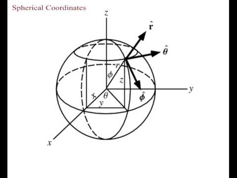 6 Cylindrical & Spherical Coordinates