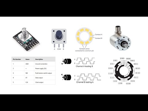 Rotary Encoders (Incremental and Absolute)