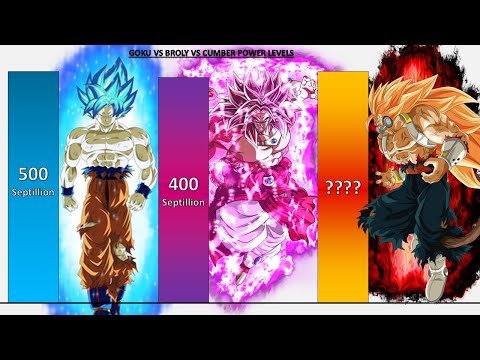 Goku VS Broly VS Cumber POWER LEVELS All Forms 2025 🔥 - DB/DBZ/DBS/GT/Daima/SDBH