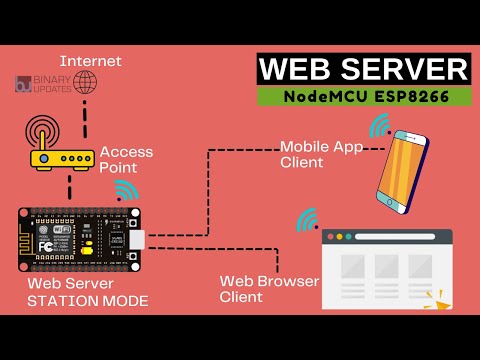 Build a Webserver on NodeMCU ESP8266 in Station Mode