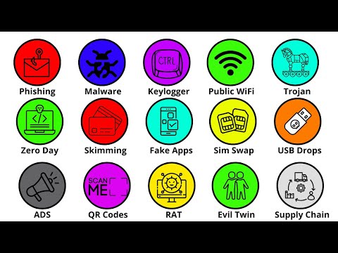 Every Hacking Technique Explained In 11 Minutes