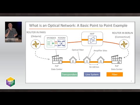 Optical Fiber Capacity Limits - Where Do We Go Next?