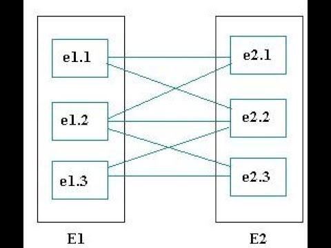 Diagrama Entidad-Relación (E-R) estilo Chen Parte 2