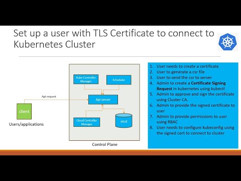 How to set up a user with TLS Certificate to connect to Kubernetes Cluster?