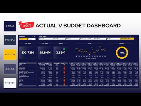 Create a Dynamic Actual v Budget Dashboard in Excel using Power Query, Power Pivot, DAX, and Cubes