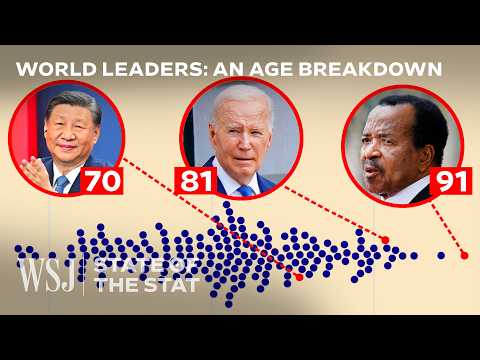 Why Are World Leaders Like Biden So Old Now? An Age Breakdown | WSJ State of the Stat