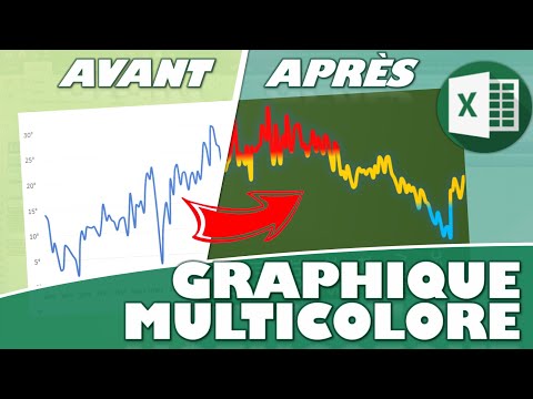 Comment rendre vos graphiques Excel plus esthétiques avec des dégradés multicolores ?