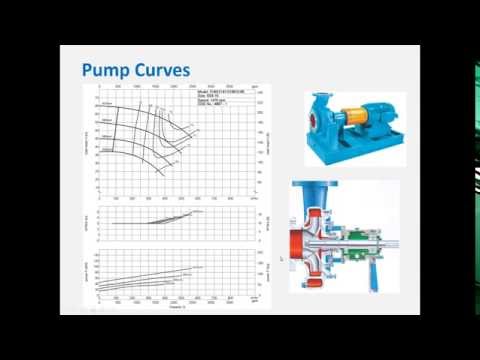 Webinar: Pump Curves and Pump Sizing
