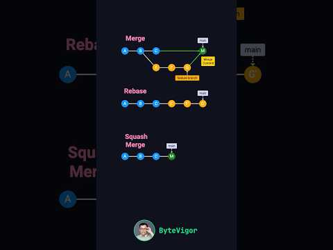 Git Merge vs Rebase vs Squash