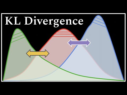The KL Divergence : Data Science Basics