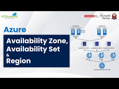 What is Availability Zone, Availability Sets, and Region in Microsoft Azure | K21Academy