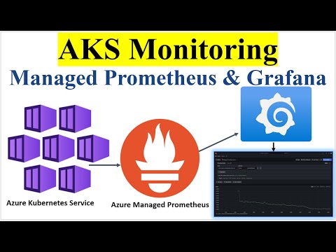 AKS Monitoring with Azure Managed Prometheus  & Grafana | Azure Monitor Workspace Integration | K8S