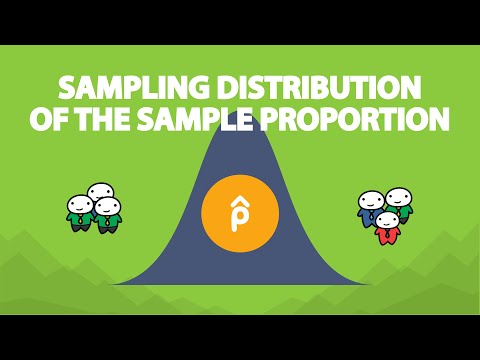 Sampling Distribution of the Sample Proportion (7.4)
