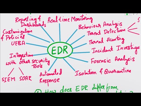 EDR Interview Questions and Answers | Endpoint Detection and Response | CyberSecurity Interview