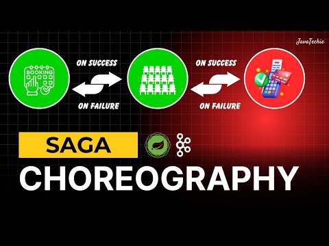 Saga Choreography in Microservices 🔥 Movie Ticket Booking System Explained @Java Techie
