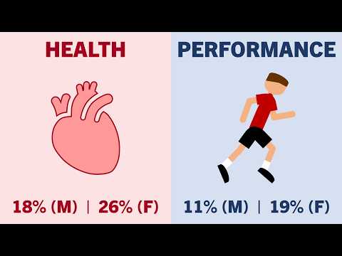 What Body Fat Percentage Should You Aim For?