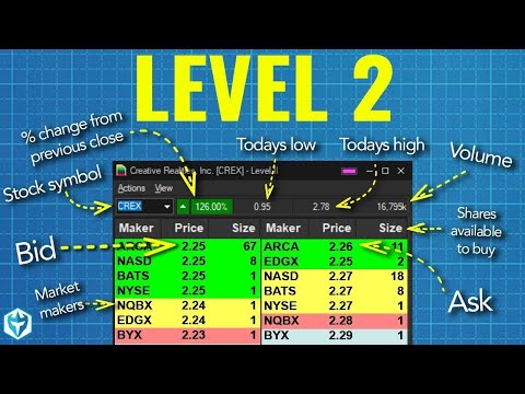 How to use Level 2 (with ZERO experience)