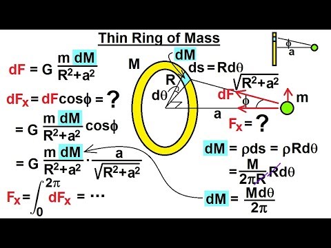 Physics 18.1  Gravity with Mass Distribution (5 of 16) Thin Ring of Mass