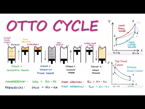 OTTO CYCLE & Internal Combustion Engines in 10 Minutes!