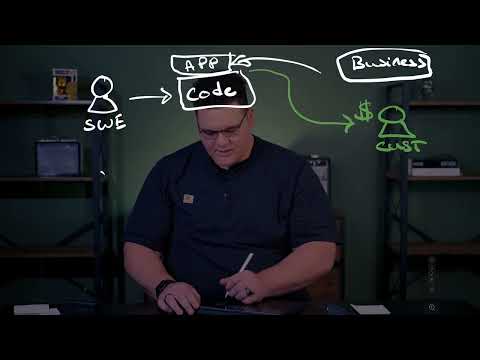 What is a Platform Engineer?