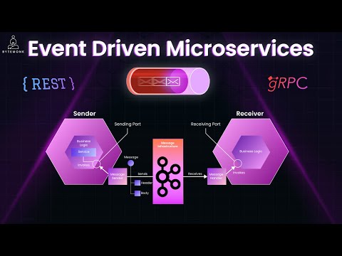 From REST to gRPC to Messaging: SCALING Microservices the Right Way!