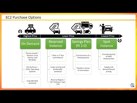 Amazon EC2 -  Pricing