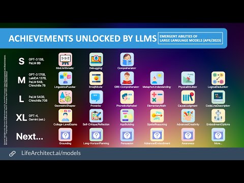 AI achievements unlocked: Emergent abilities in large language models (GPT-3, GPT-4, PaLM, Gemini)