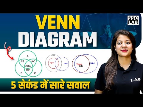 Venn Diagram Reasoning Tricks | Reasoning for all Competitive Exams by Swapnil Mam