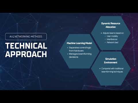 Paper Review: 6G Virtualized Beamforming: An AI-Driven Networking Approach 