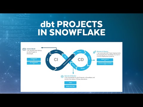 Productionize dbt Projects On Snowflake: A Practical Guide