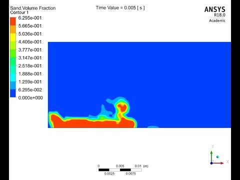Transient Multiphase Flow Simulation using Eulerian Granular Multiphase Model in ANSYS Fluent | #11