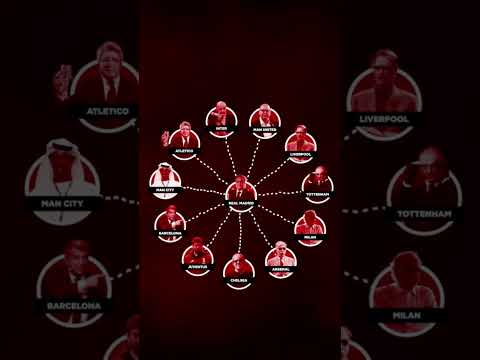 UEFA has launched its own Super League - not the Champions League... #Shorts #football