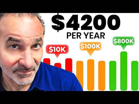 Investing $10 a day for 5 years. Here's what happens…