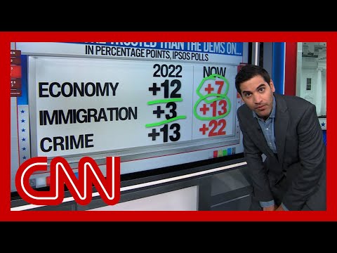 'This economy will be the key': Enten breaks down polling on Republican vs Democratic party trust