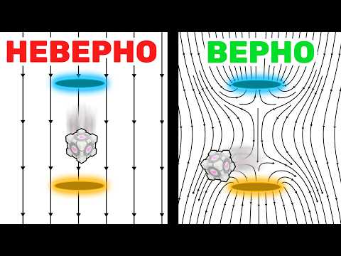Порталы не создают вечный двигатель, если телепортировать гравитацию