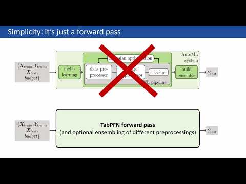Accurate predictions on small data (and time series) with the tabular foundation model TabPFN