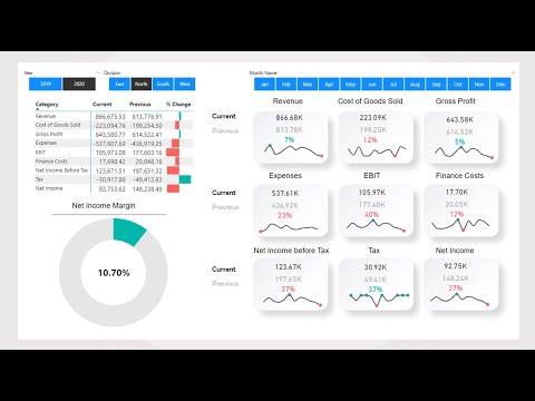 Create an Income Statement Dashboard in Power BI to compare two years of Financials