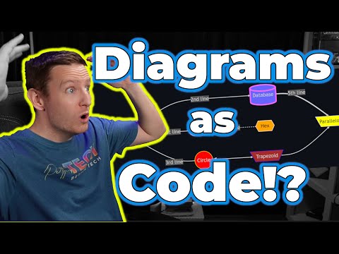 Mermaid In Markdown, Diagrams As Code: Introduction, How-to, And Demo