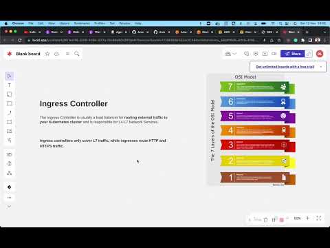 Nginx Ingress Controller with AWS EKS