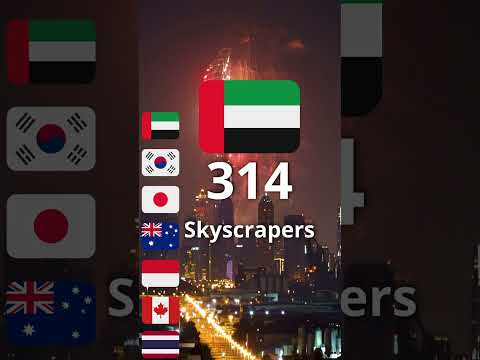 These Countries Have the MOST Skyscrapers!