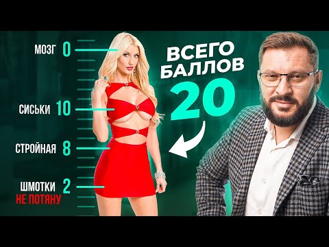 How do men evaluate women? | Male Psychology